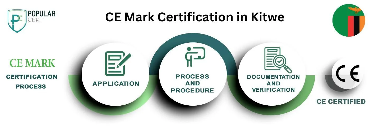 CE Mark Certification in Kitwe