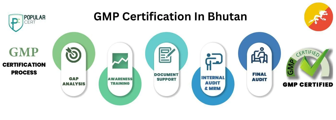 GMP Certification In Bhutan