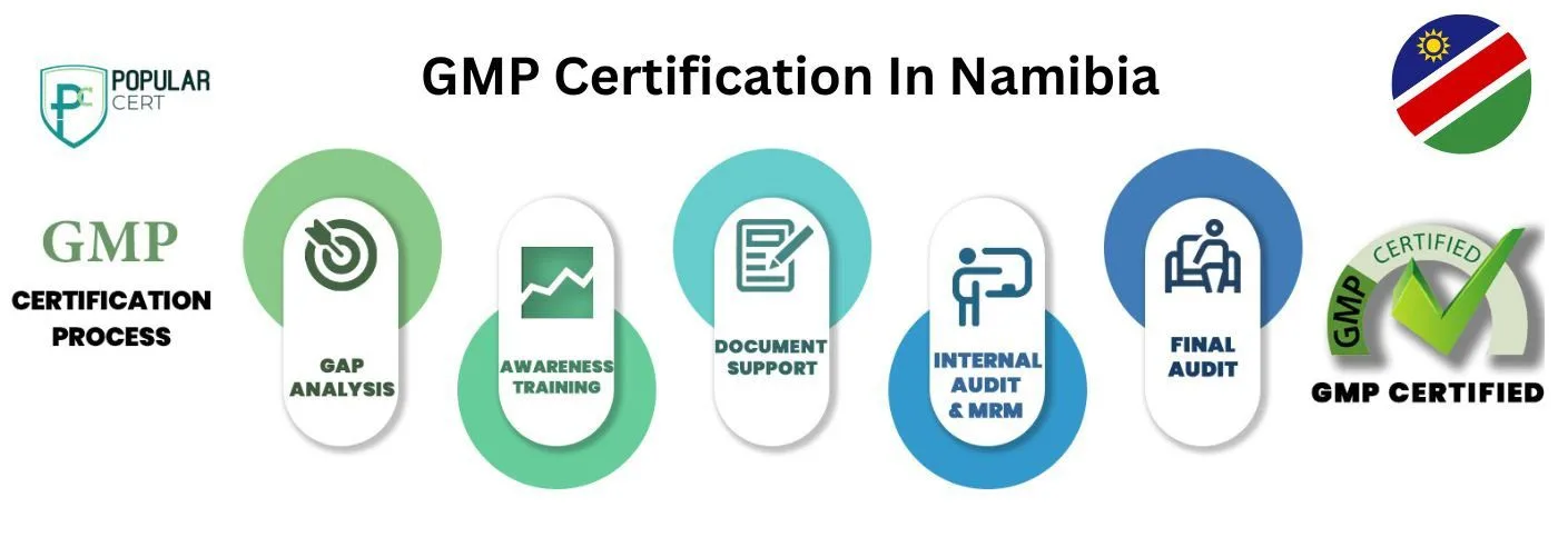 GMP-Certification-In-Namibia