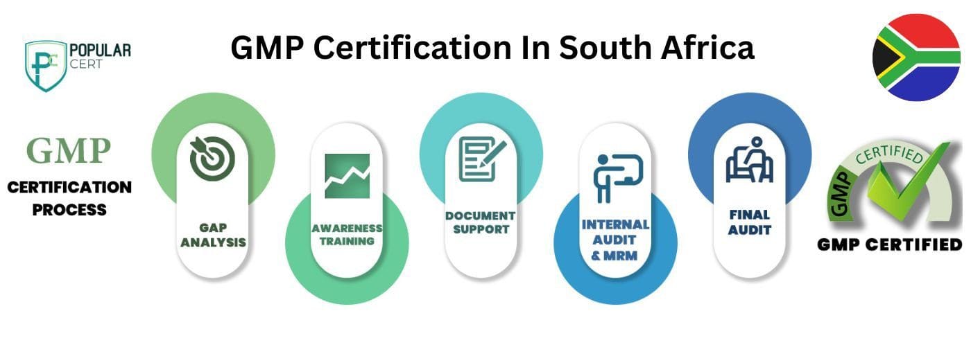 GMP Certification In South Africa | Free GMP consultation