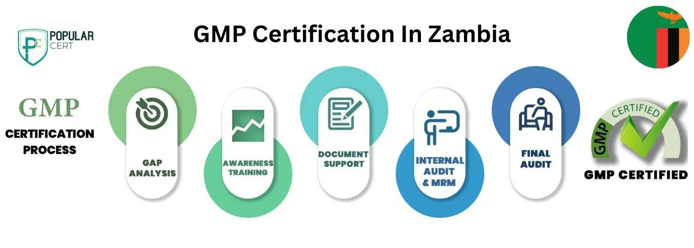 GMP Certification In Zambia