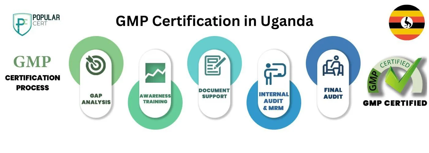GMP Certification in Uganda