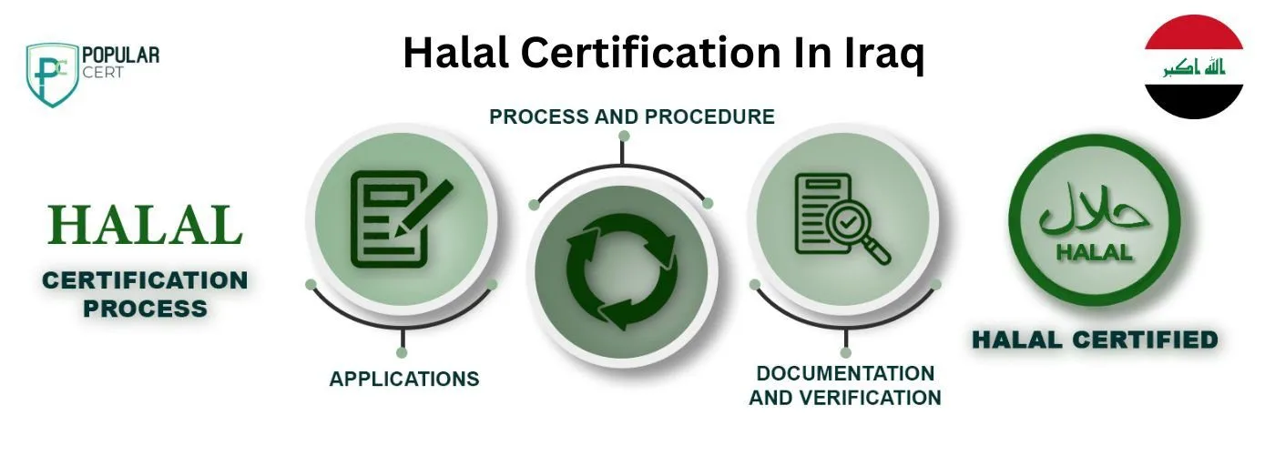 Halal Certification In Iraq