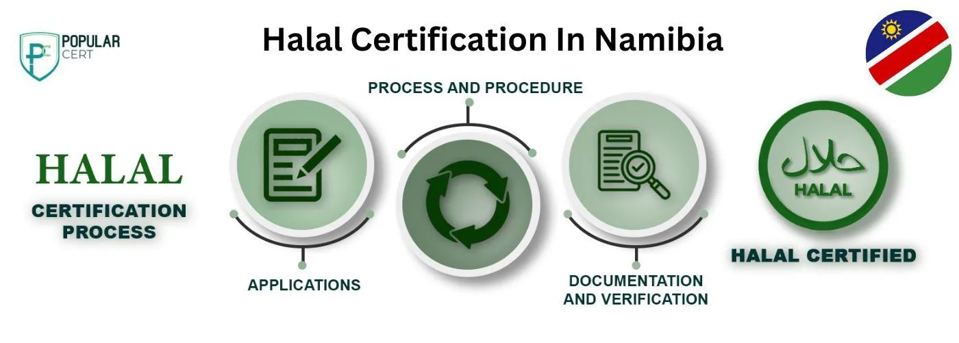 Halal-Certification-In-Namibia
