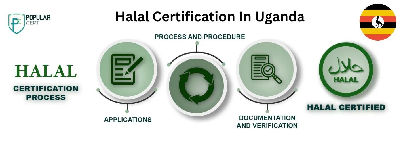 Halal Certification In Uganda