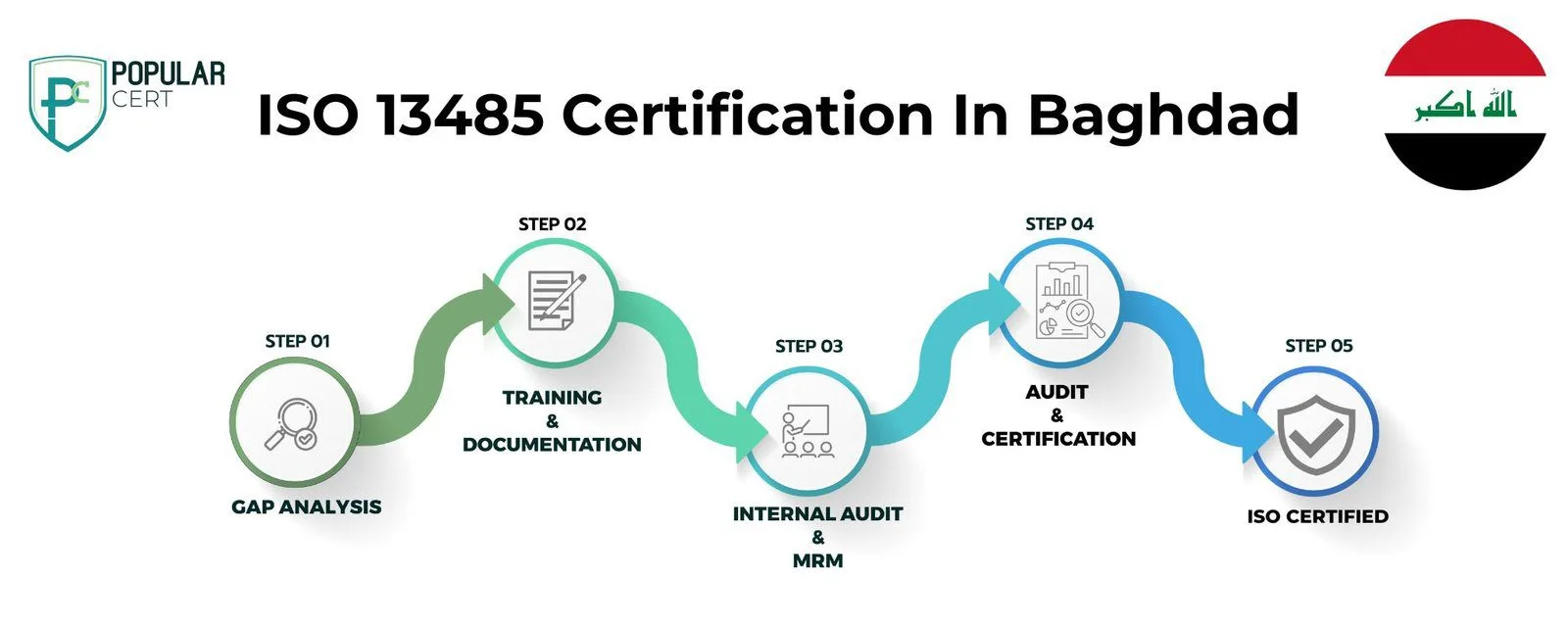 iso 13485 certification in baghdad