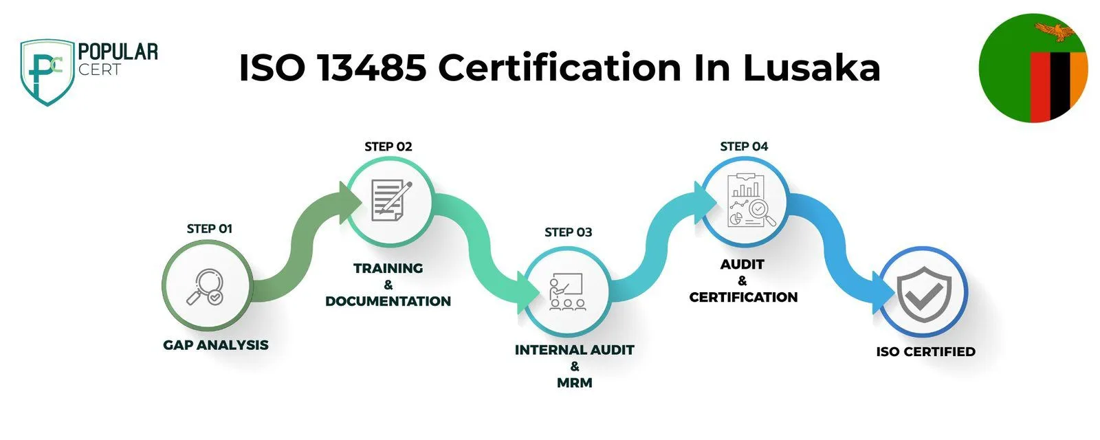 ISO 13485 Certification In Lusaka