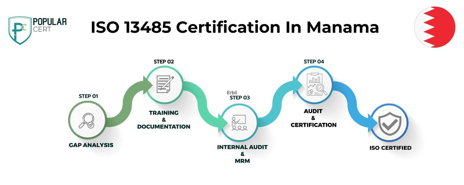 ISO-13485-Certification-In-Manama