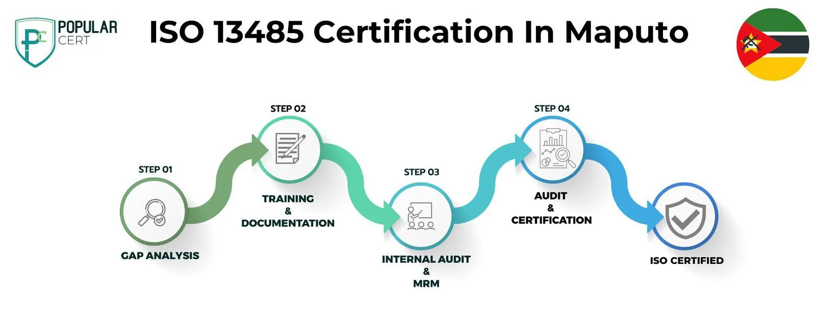 ISO 13485 Certification In Maputo