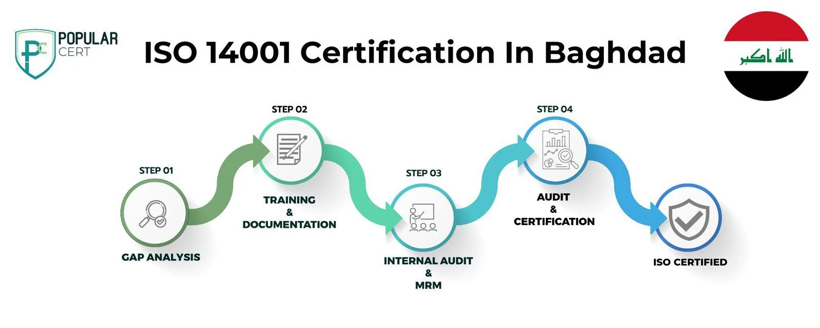 iso-14001-certification-baghdad
