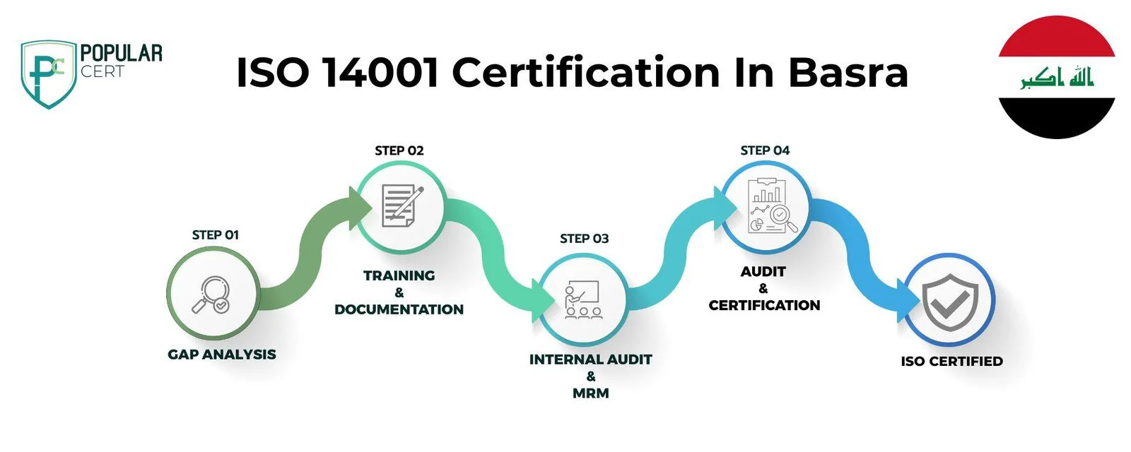iso 14001 certification in basra