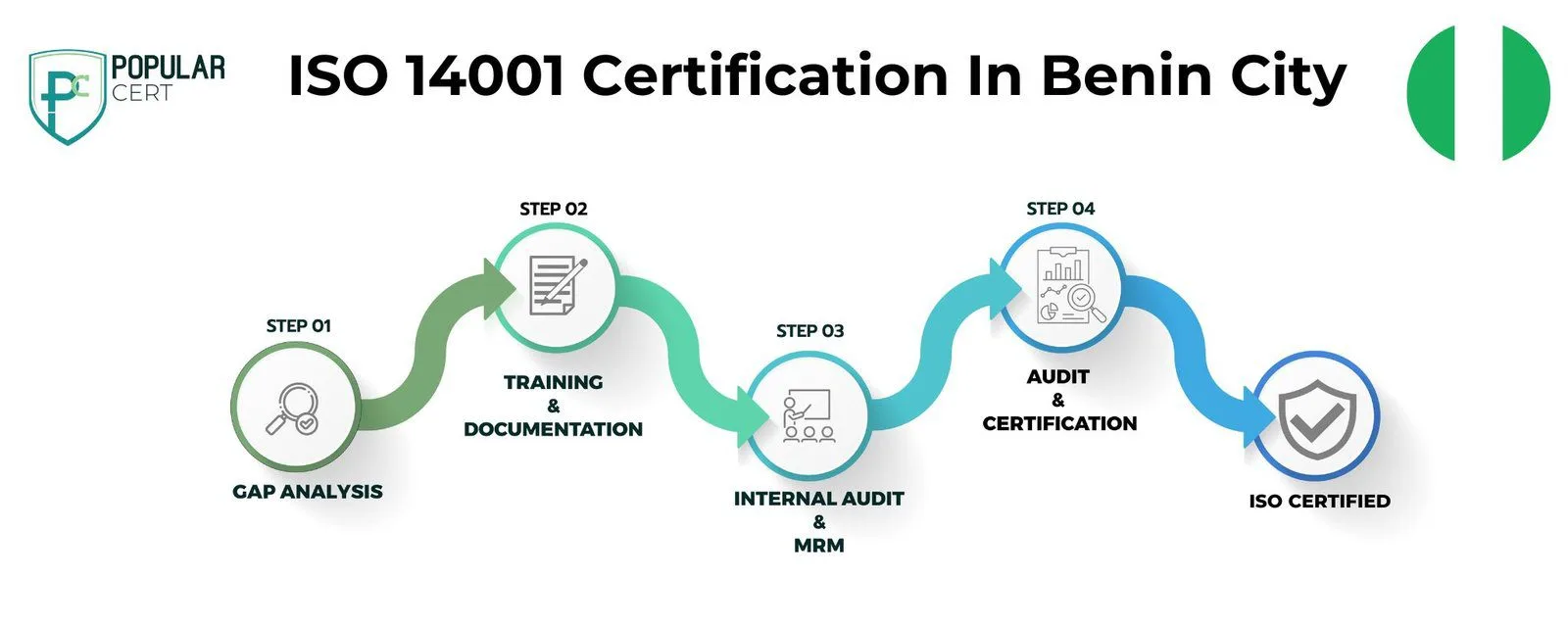 ISO 14001 Certification In Benin City