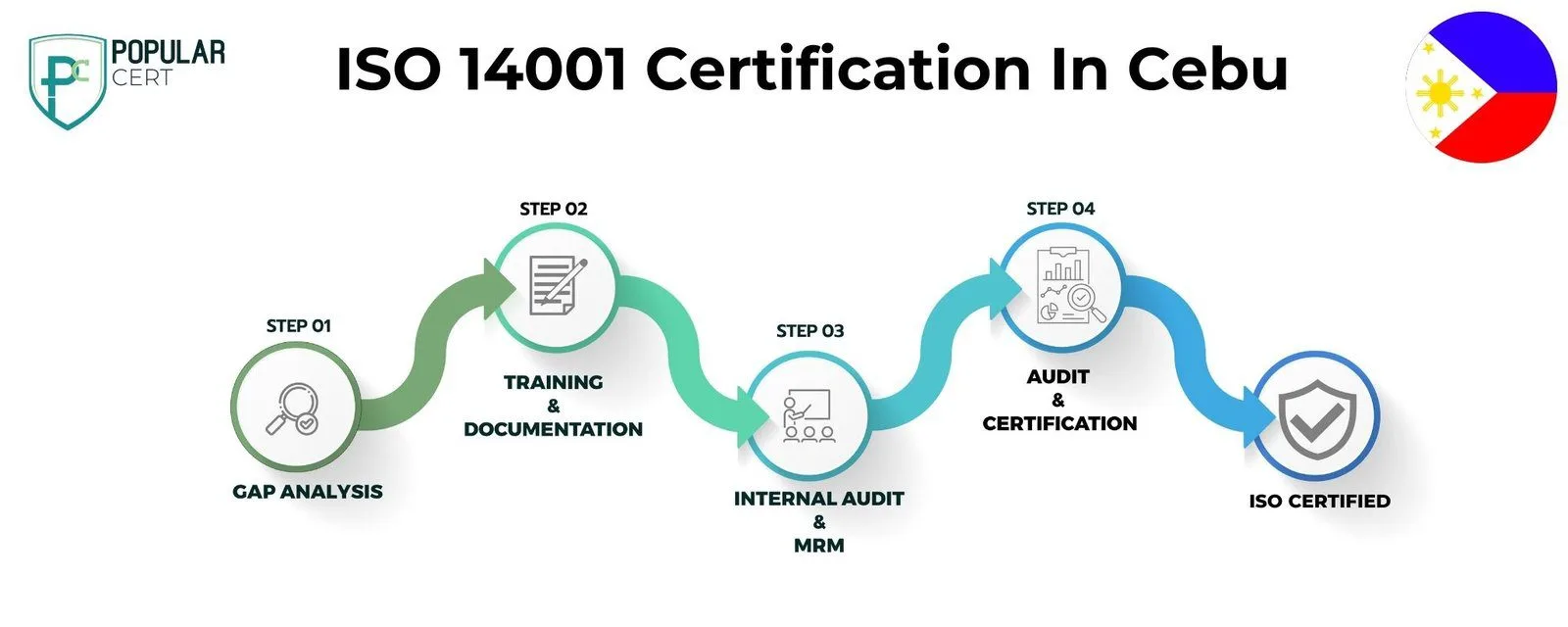 ISO 14001 Certification In Cebu