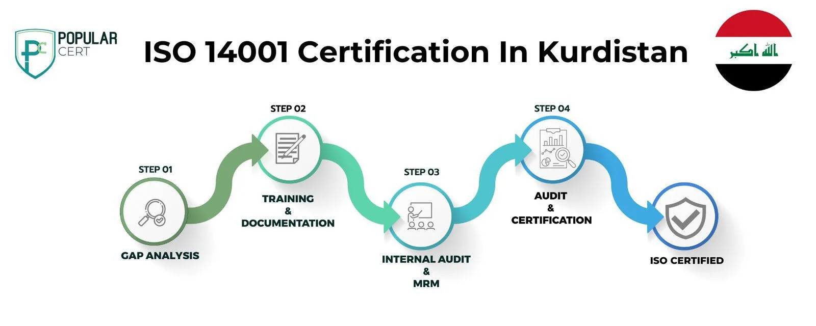 ISO 14001 Certification in Kurdistan