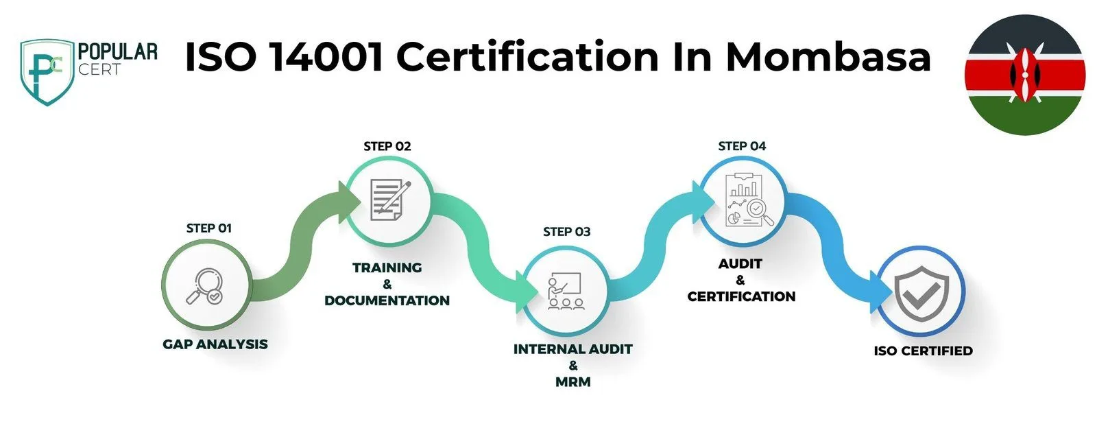 ISO 14001 Certification In Mombasa