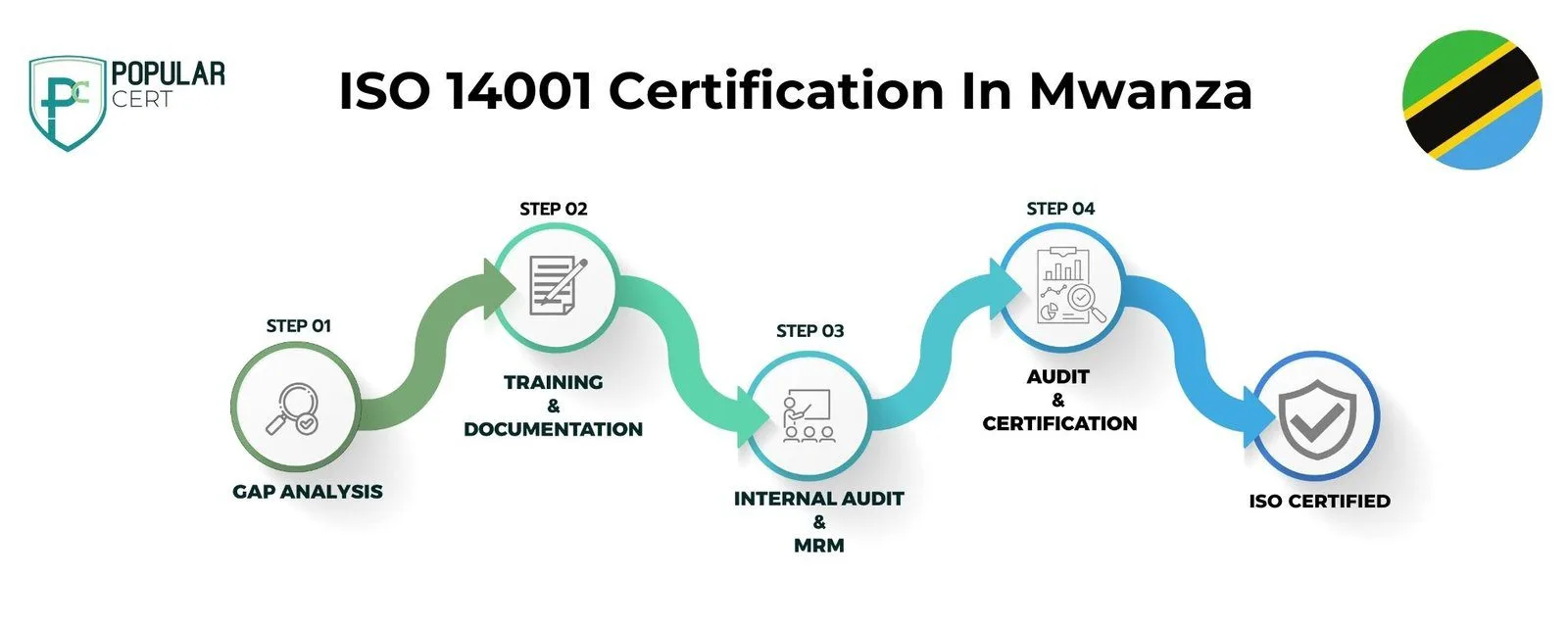 ISO 14001 Certification In Mwanza