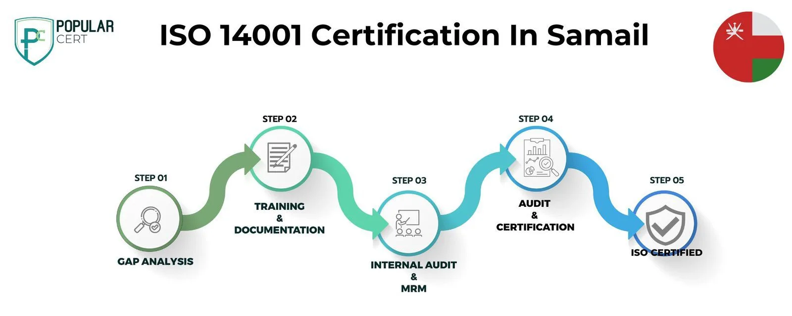 iso-14001-certification-samail