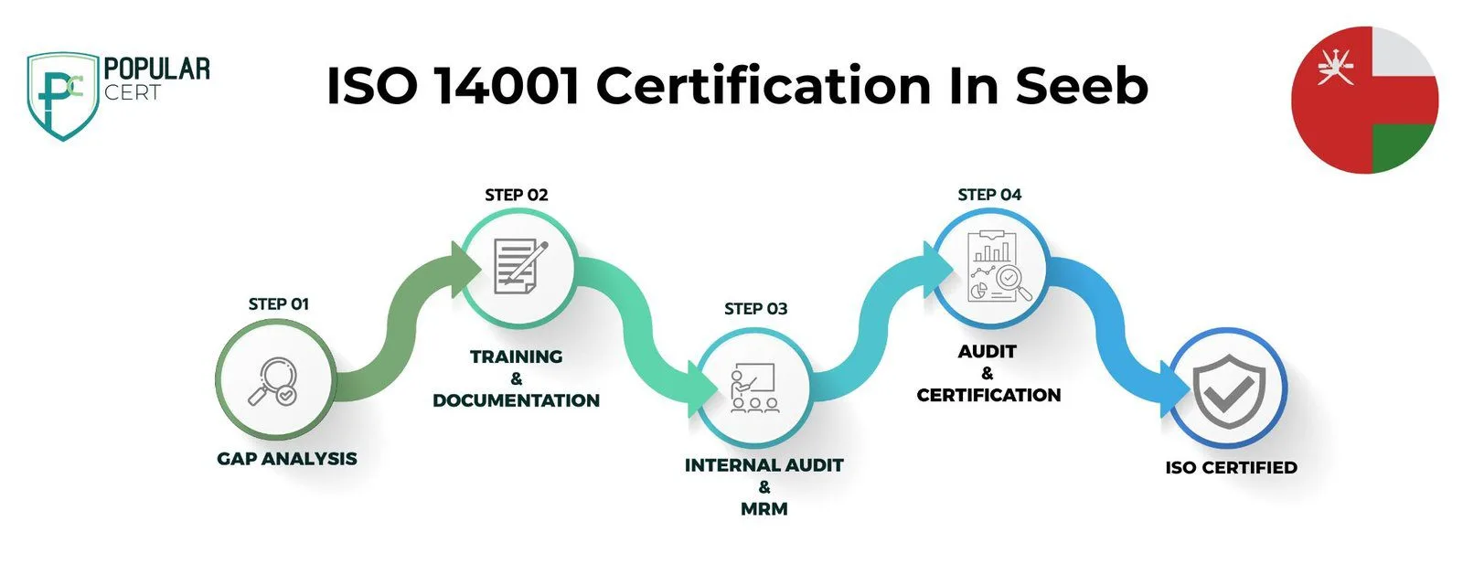 iso-14001-certification-seeb