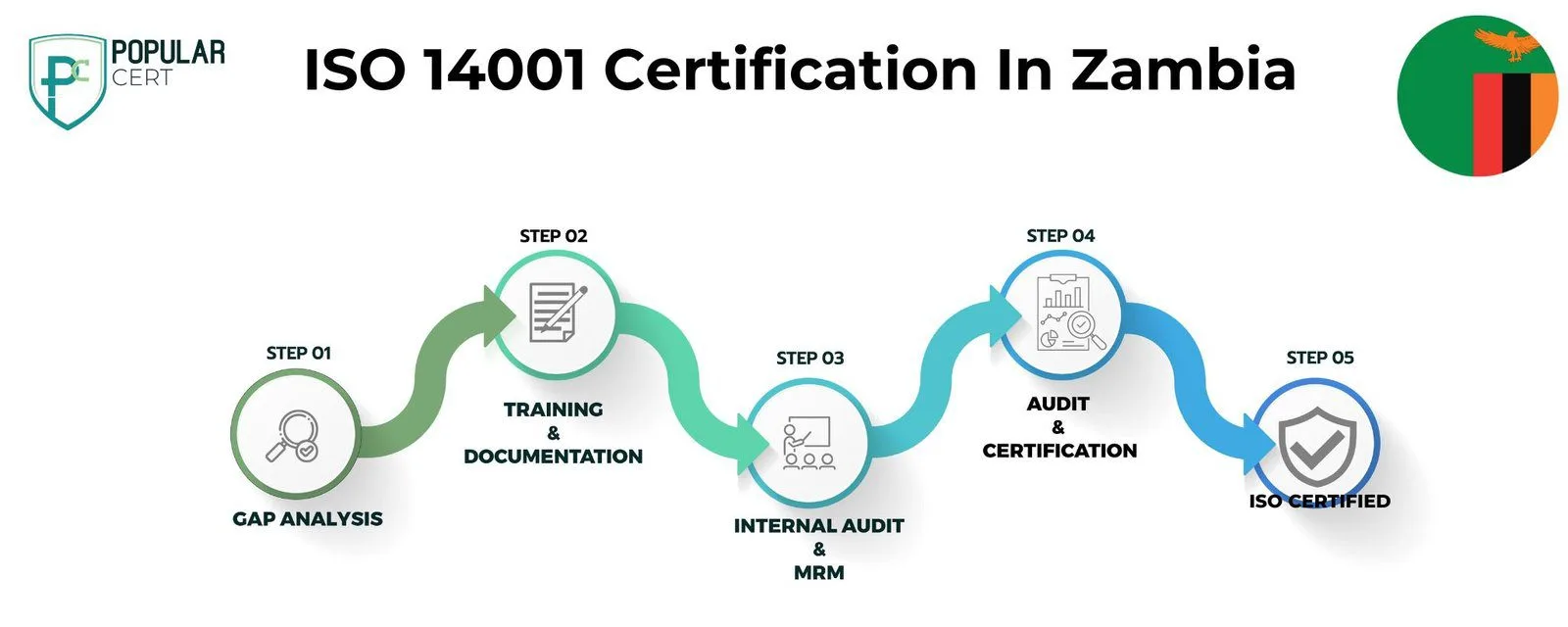 ISO-14001-Certification- In-Zambia