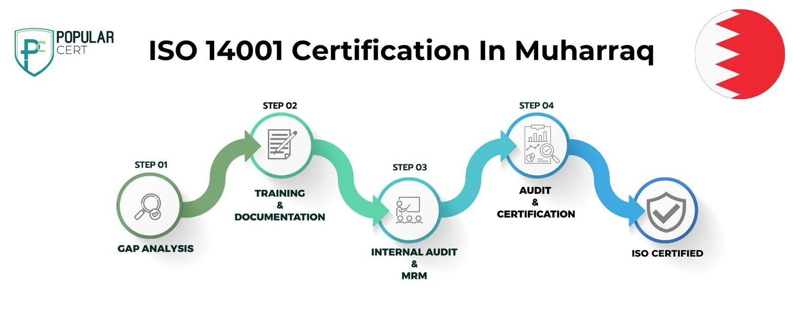 ISO 14001 Certification In Muharraq