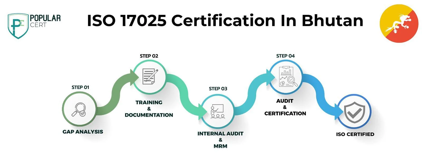 ISO 17025 Certification In Bhutan