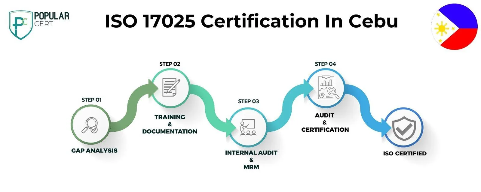 iso 17025 certification in cebu