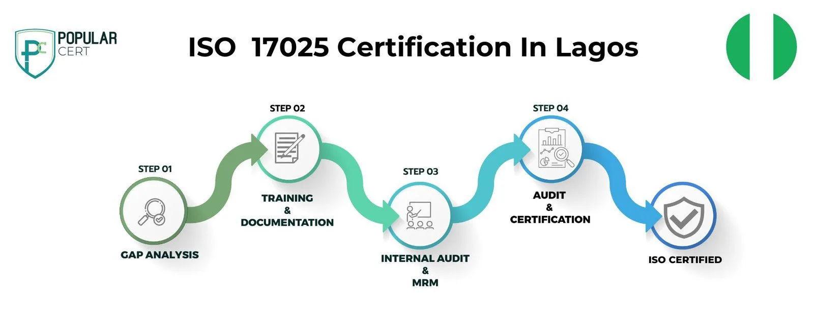 ISO 17025 Certification In Lagos