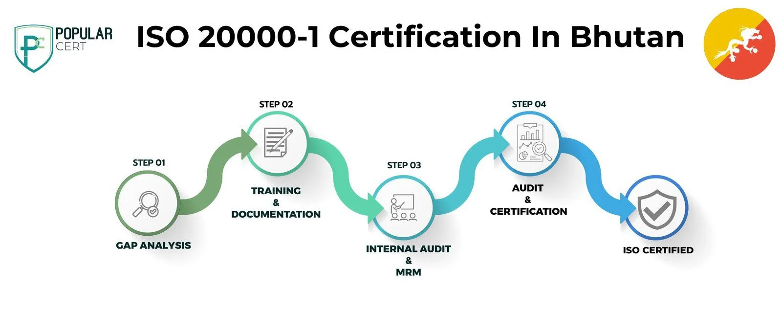 ISO 20000-1 Certification in Bhutan 1 ISO 20000-1 Certification In Bhutan
