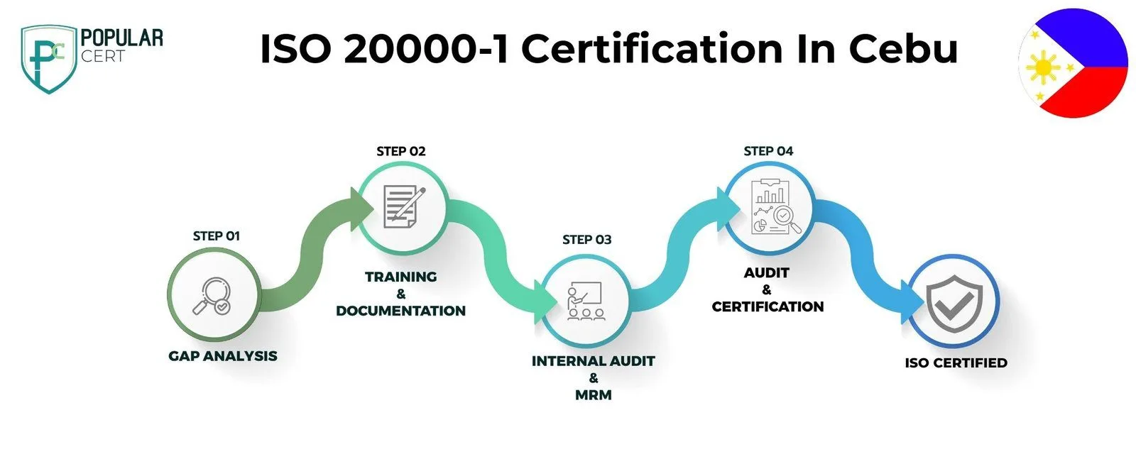 ISO 20000-1 Certification In Cebu