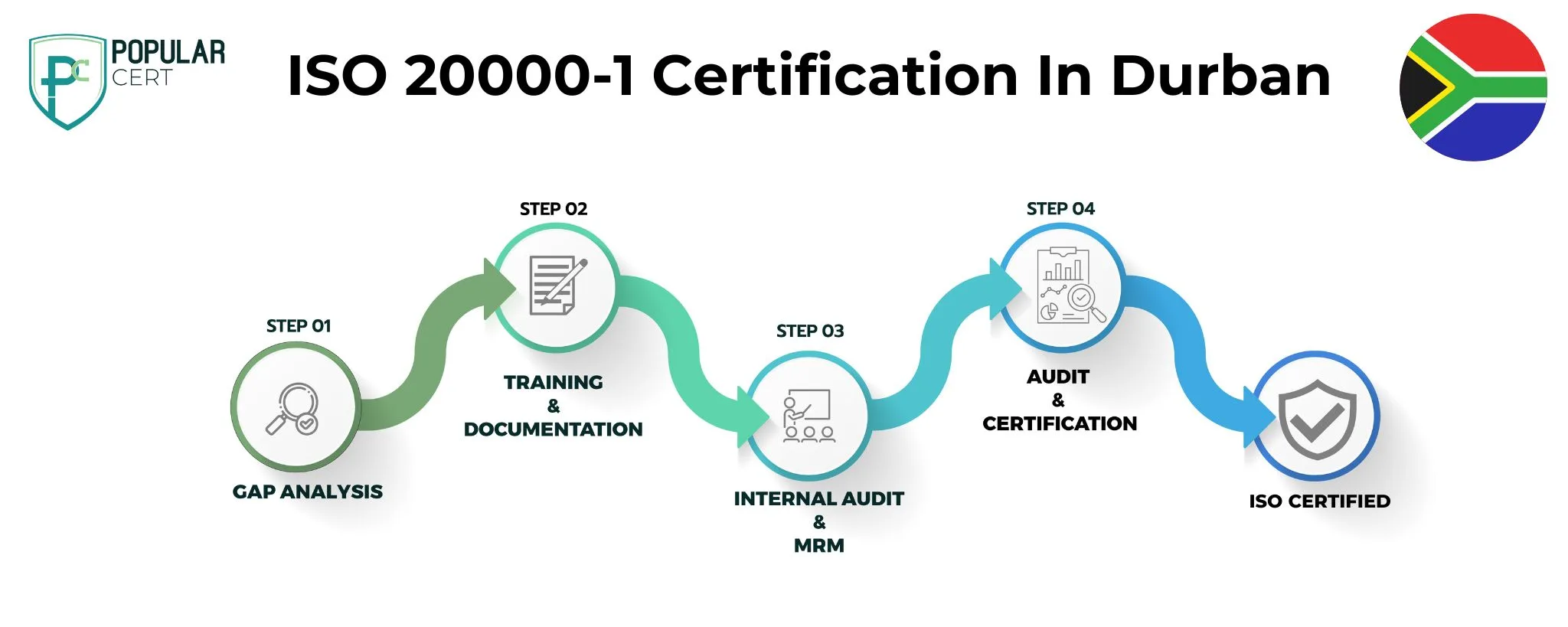 iso 20000-1 certification in durban