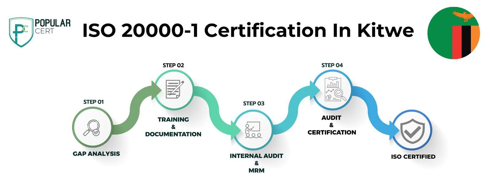 ISO 20000-1 Certification In Kitwe