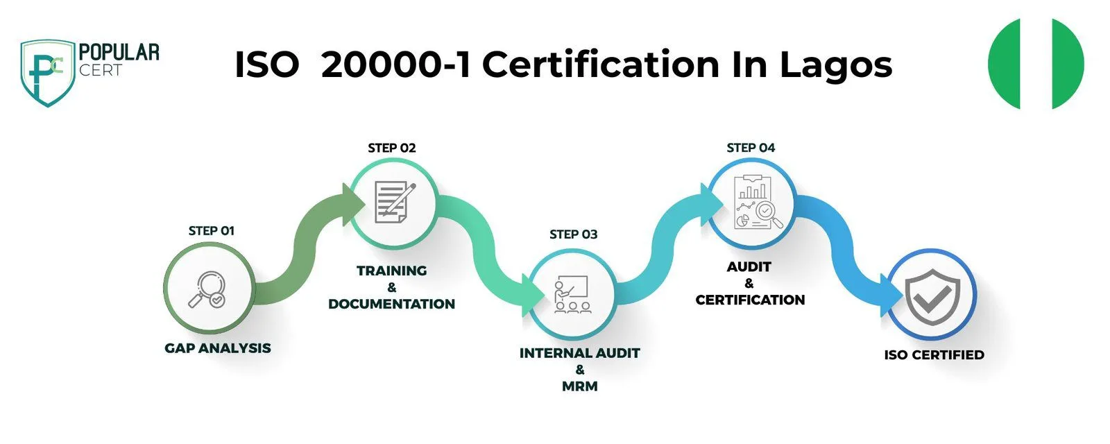 ISO 20000-1 Certification In Lagos