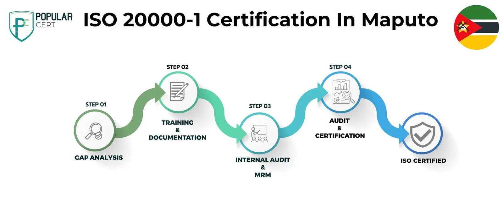 ISO 20000-1 Certification In Maputo