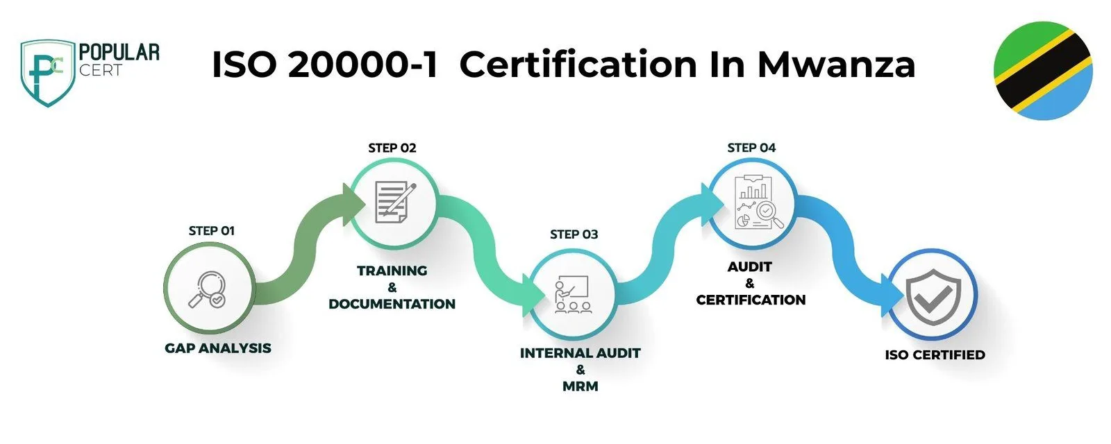 ISO-20000-1-Certification-Mwanza