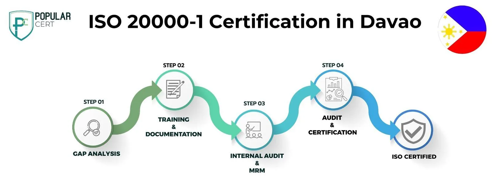 iso 20000-1 certification in davao