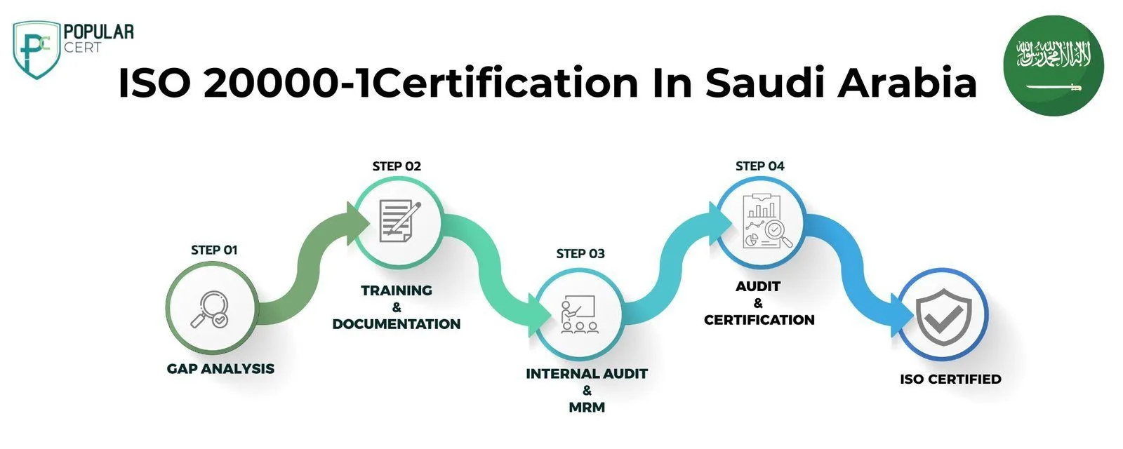 ISO-20000-1-Certification in-Saudi-Arabia