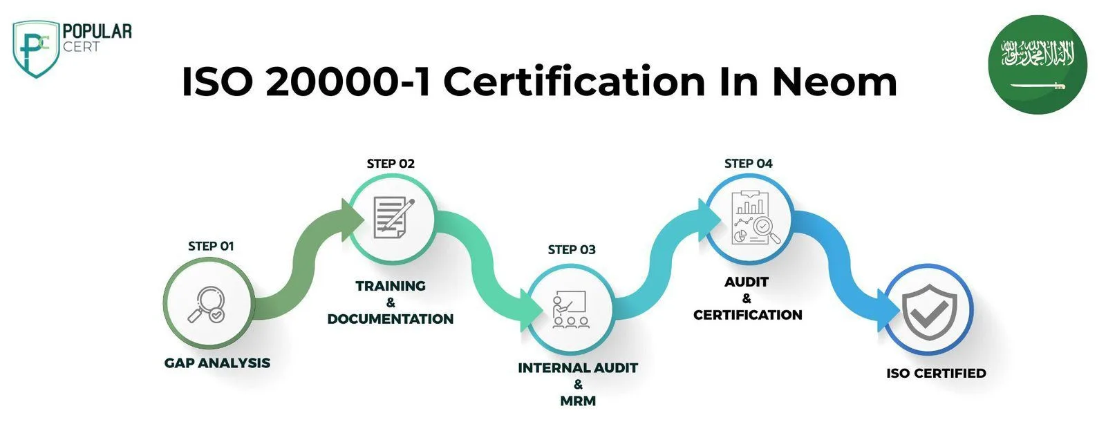 iso 20000 certification in neom