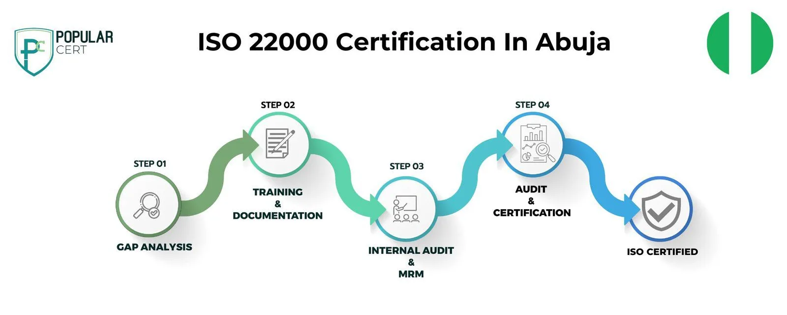 ISO 22000 Certification in Abuja