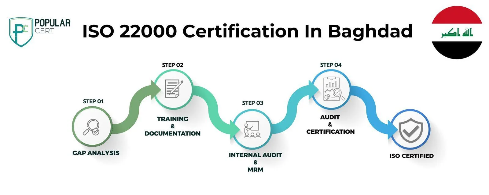 iso 22000 certification in baghdad