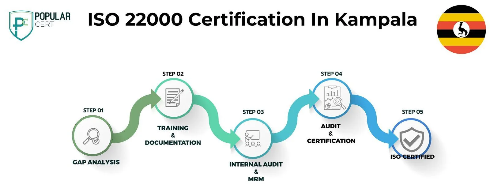 ISO 22000 Certification In Kampala