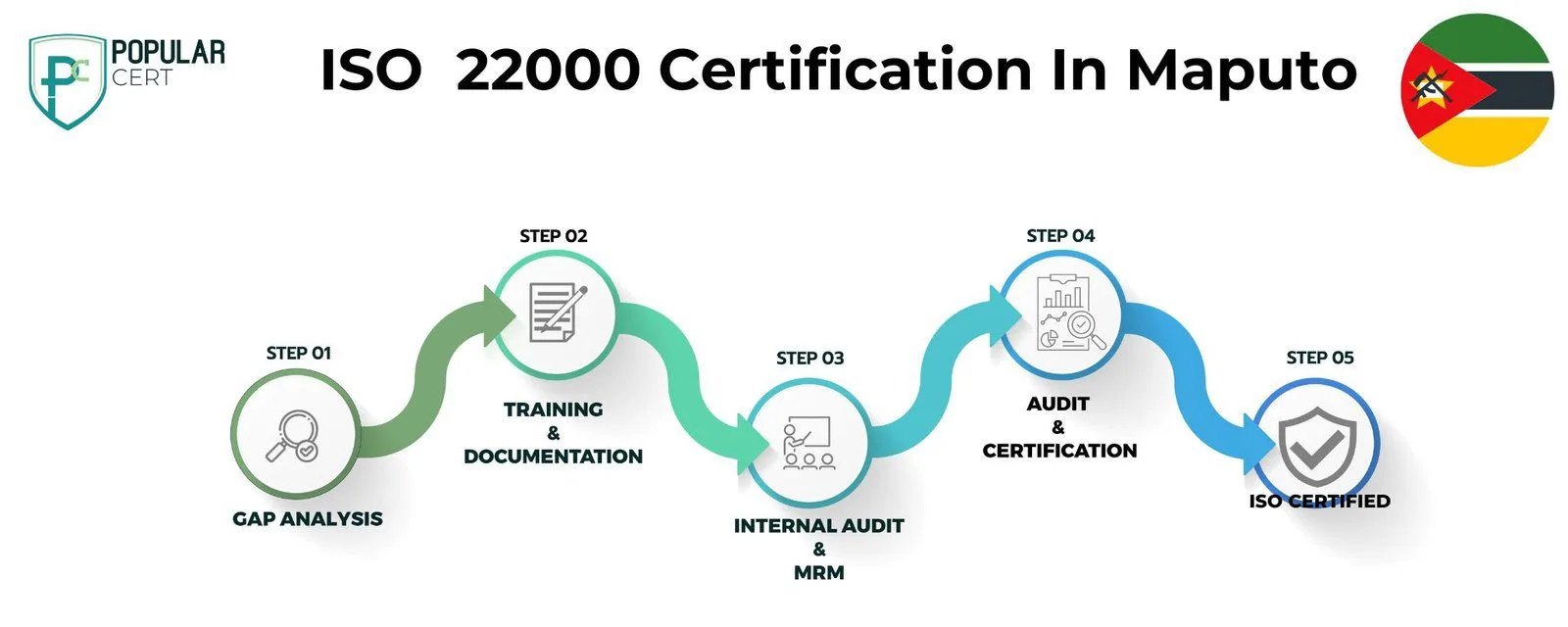 ISO 22000 Certification In Maputo