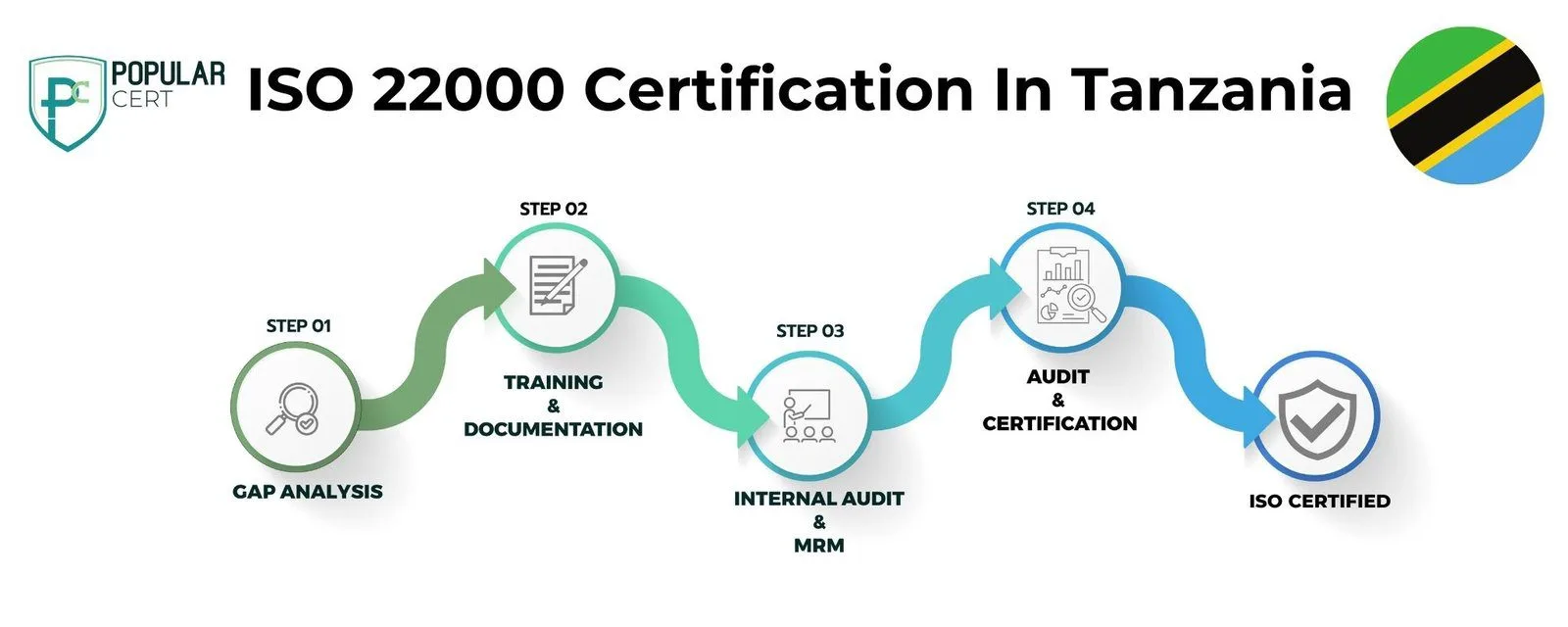 ISO-22000-Certification-In-Tanzania