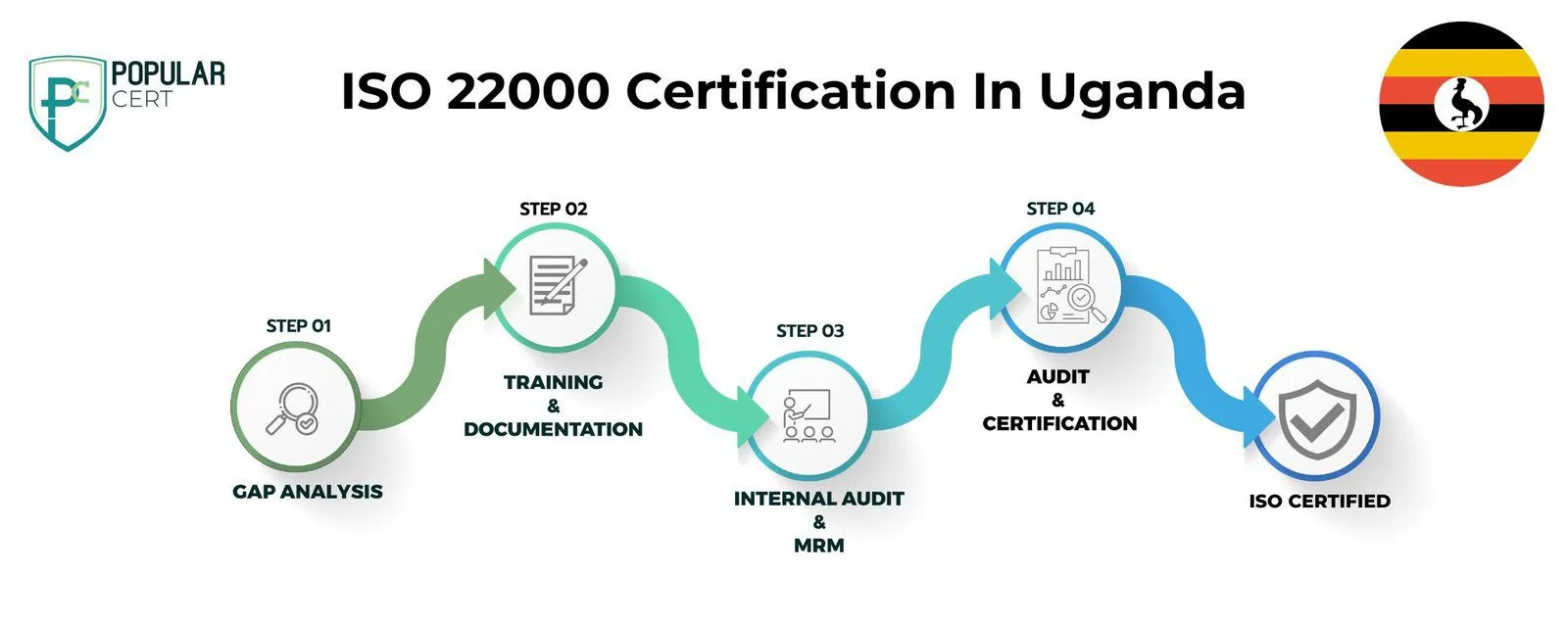 ISO 22000 Certification In Uganda
