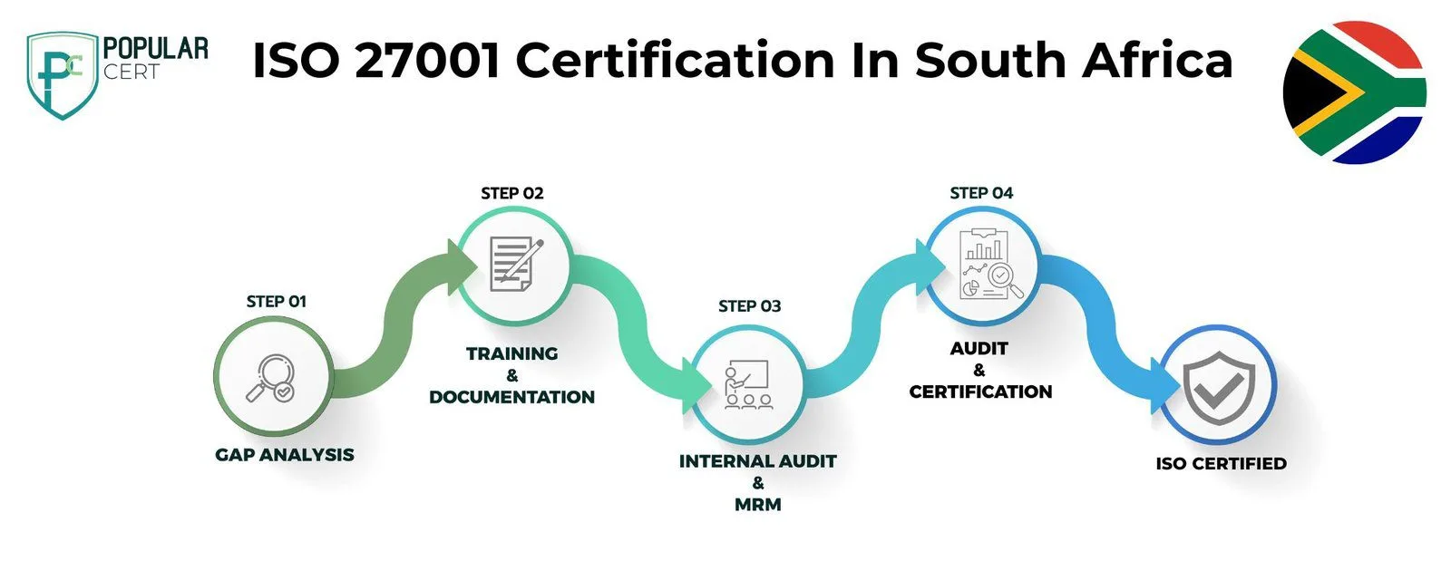 iso-27001-certification-in-south-africa