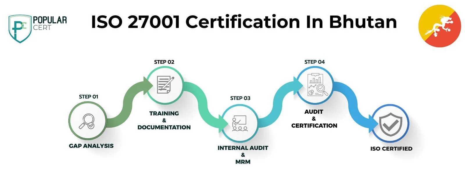 iso-27001-certification-in-bhutan
