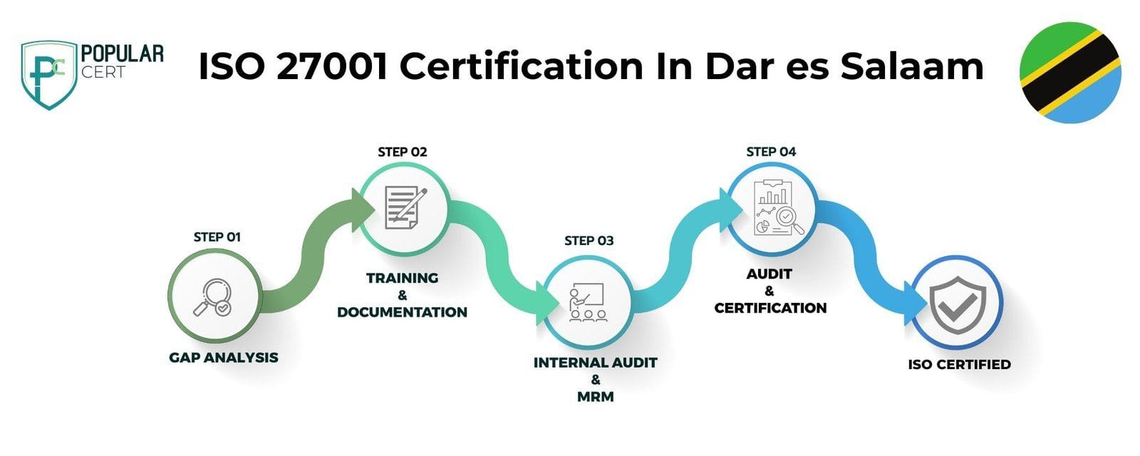 iso 27001 certification in dar es salaam 1 iso 27001 certification in dar es salaam