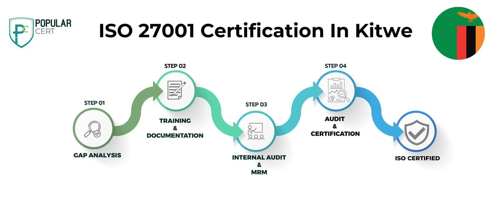 ISO 27001 Certification In Kitwe