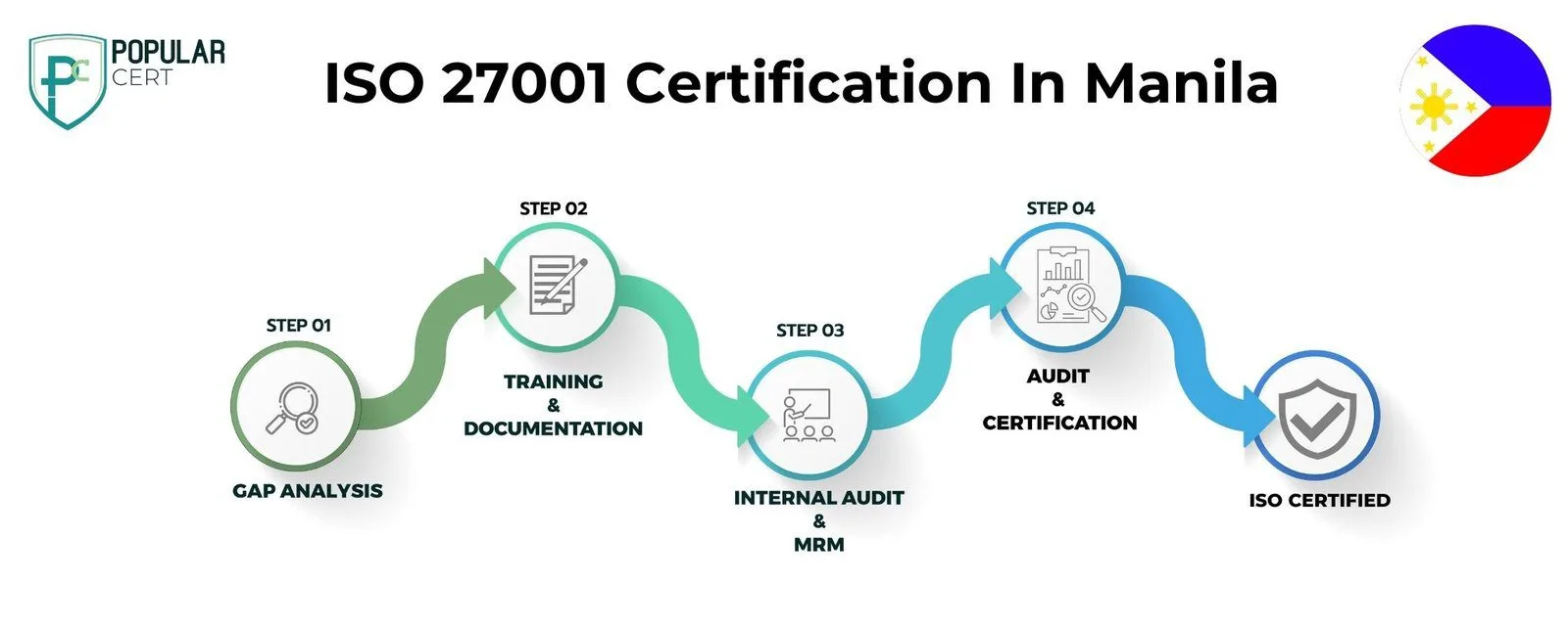 ISO 27001 Certification In Manila