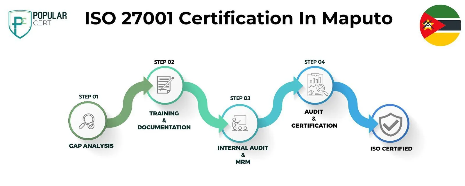 ISO 27001 Certification In Maputo