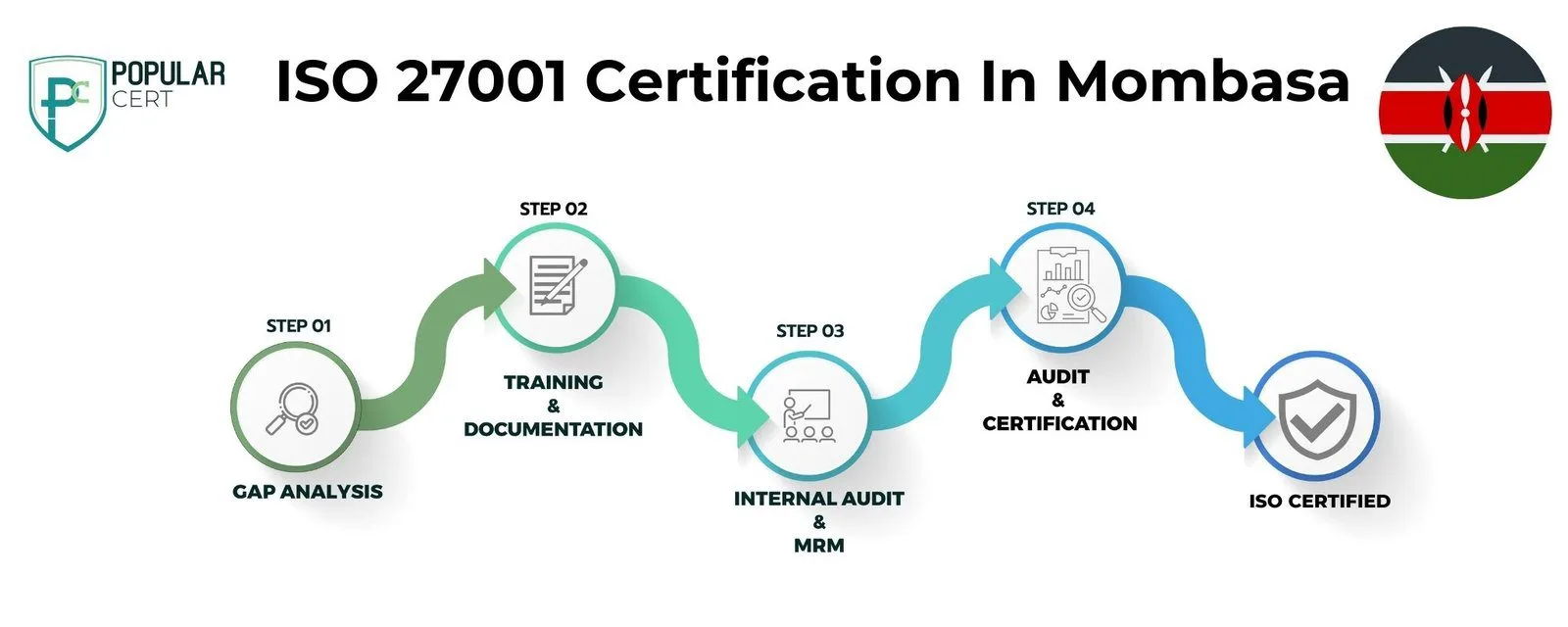 ISO 27001 Certification In Mombasa